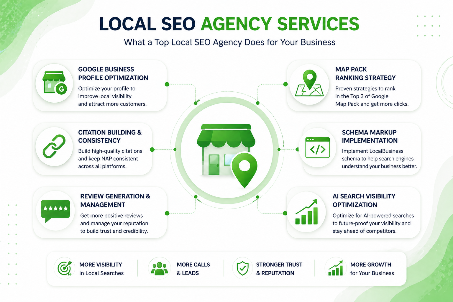 Local SEO Agency Services - GBP, Map Pack, Citations, Schema, AI Visibility