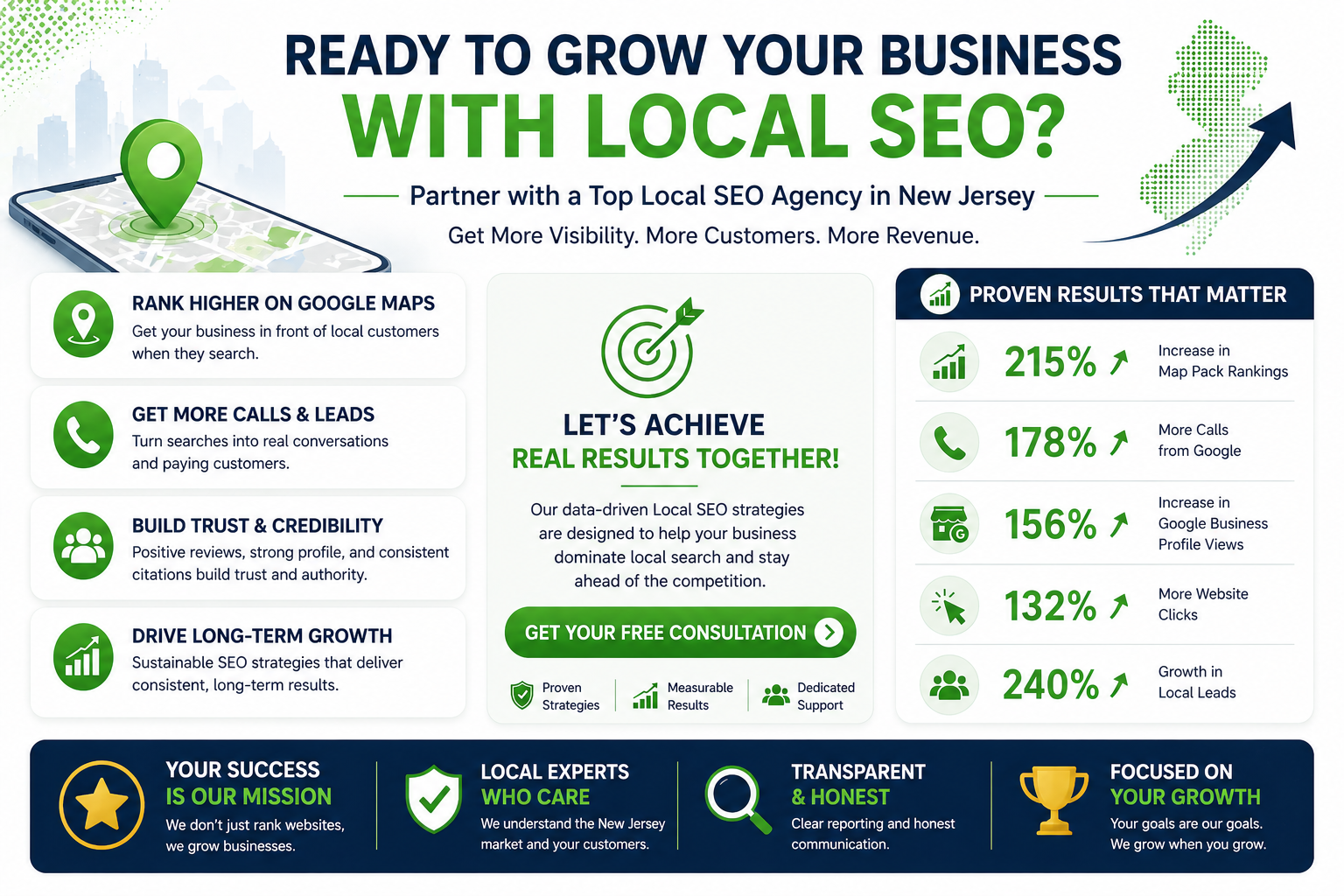 Real Results from Local SEO - 215% Map Pack Rankings Growth